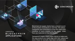 Concordium Blockchain 